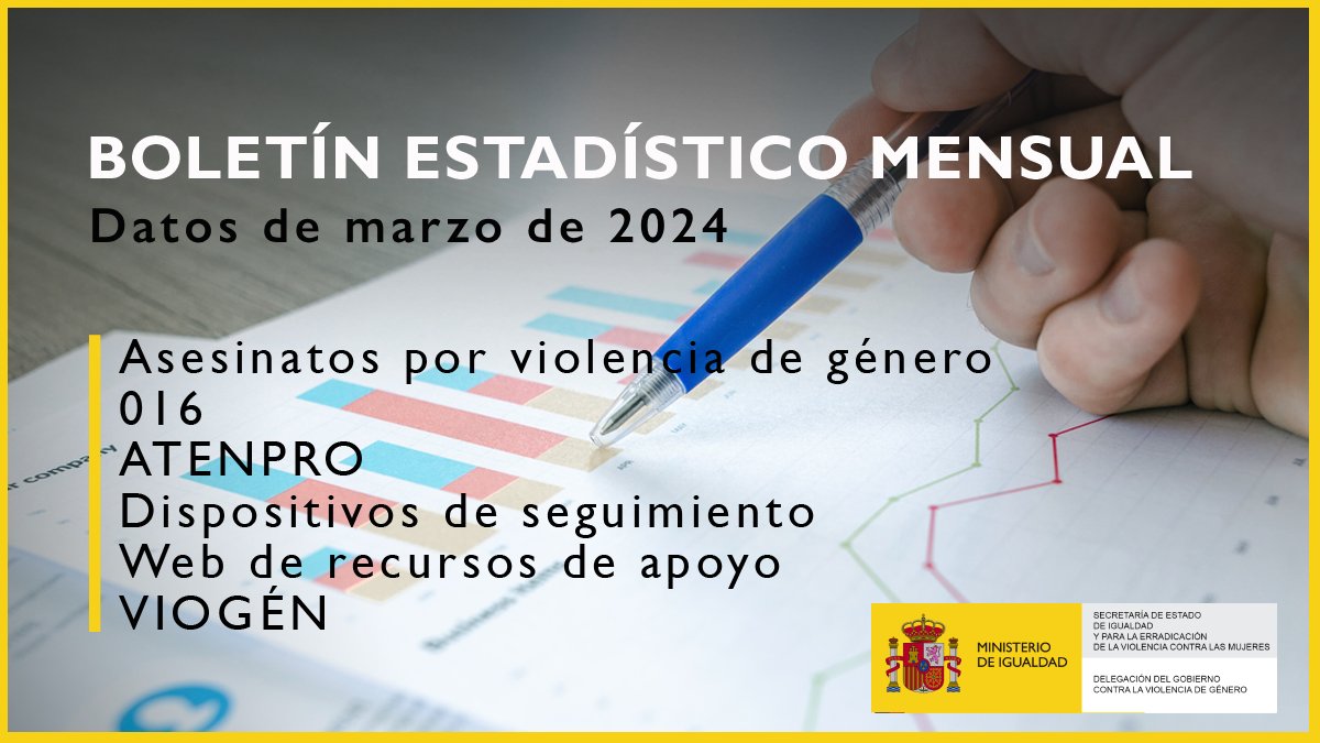 📣 Publicamos el Boletín Estadístico Mensual correspondiente al mes de marzo de 2024, con datos sobre asesinatos por #ViolenciaDeGénero, servicio 016 y otros recursos de atención. 👀 Conoce los principales datos 👇
