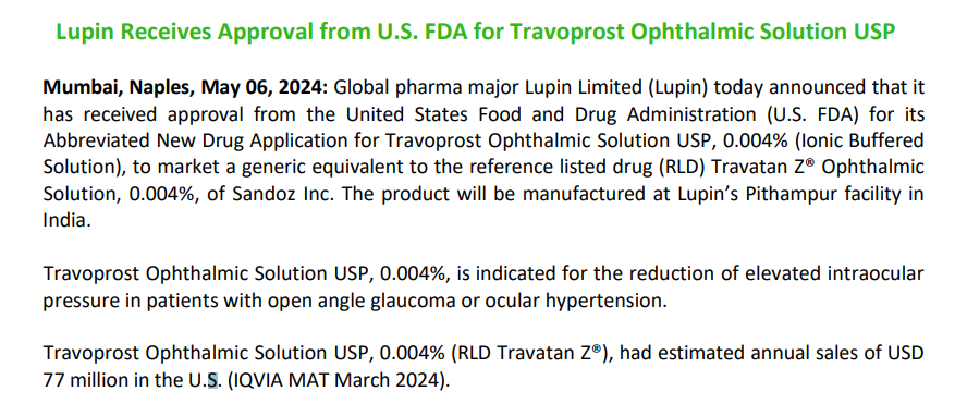 Lupin has received USFDA approval for Travoprost Ophthalmic Solution. It's intended for patients with open-angle glaucoma or ocular hypertension

Estimated annual sales ~$77 million in the US