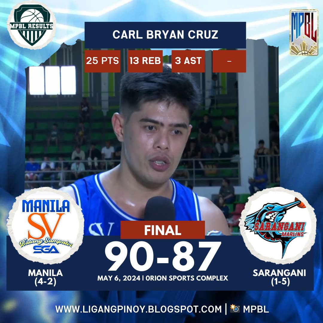 Rabeh Al-Hussaini was thrown out of the game but the Manila Batang Sampaloc slips with a win. Carl Bryan Cruz finishes with 25 points and 13 rebounds to earn the best player of the game citation. #mpbl2024 #MPBL #mpblresults