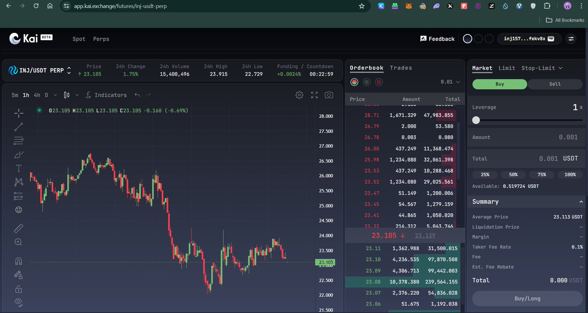 Just tried @KaiExchange_ Private beta, so far the lowest fees I seen in this market, settlement was instant. 🌊KAI is a native @injective orderbook Dex-change, tam is doing a good job, I'd like to see some more more UI upgrade. Ty @EntityPRMR @InjHobos