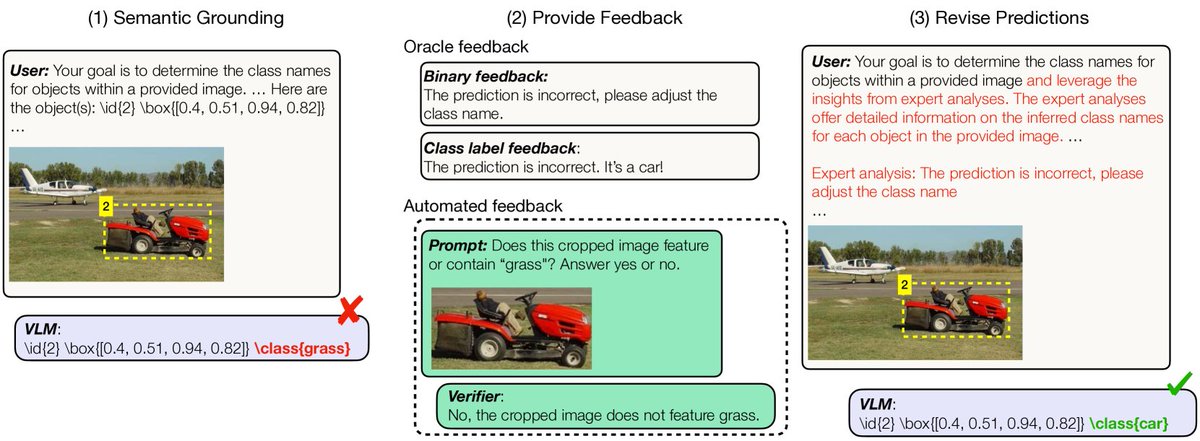 AbhinavGirdhar's tweet image. 1/5
Can feedback improve semantic grounding in large vision-language models? A recent study delves into this question, exploring the potential of feedback in enhancing the alignment between visual and textual representations. #AI #VisionLanguageModels