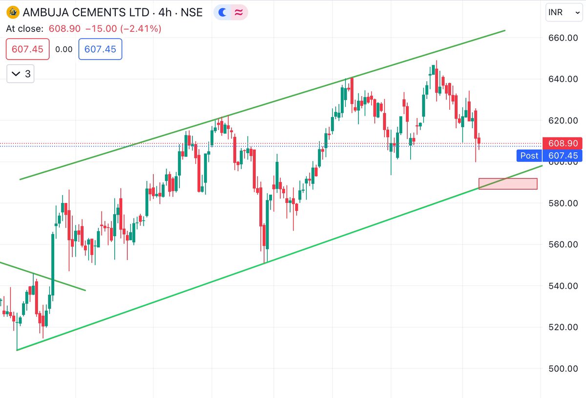 #Ambujacement 

#Breakoutstock