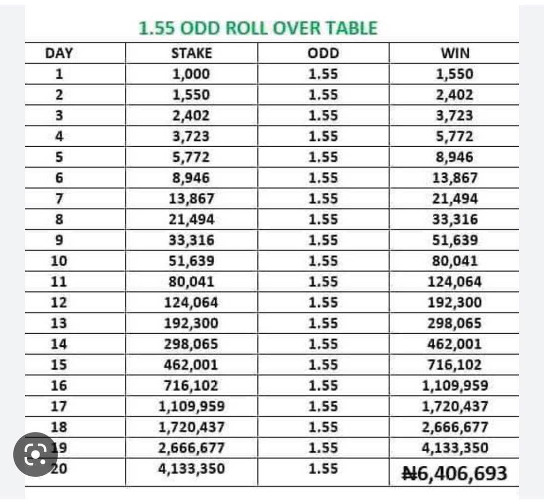 1K to 6.4 million ON SPORTYBET BET 1 CODE 👉 t.me/+mrVyM0rZRpllN… ➡️ JOIN NOW TO BECOME A MILLIONAIRE GET READY AND PRAY FOR BOOM SLIPS @TuzTech_Szn_ @aarefundstips1 @DreyBossTips @DaJerrystar @5tipsTips