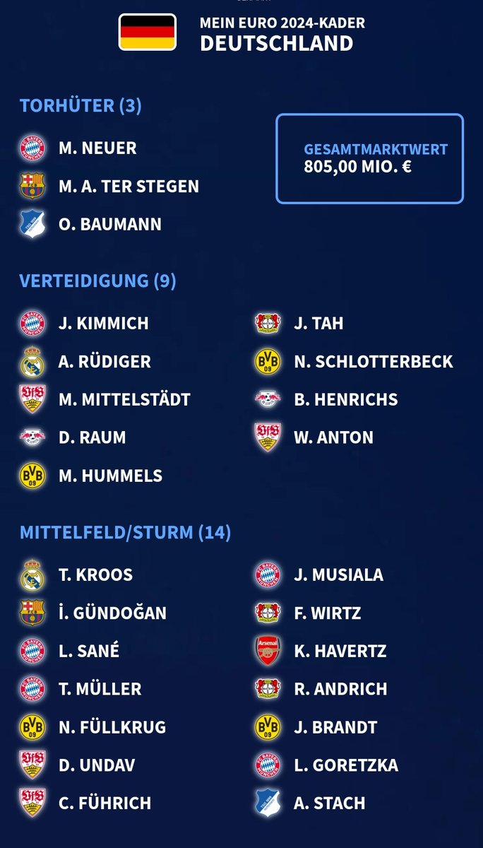 Sollte eindeutig klar sein @Transfermarkt