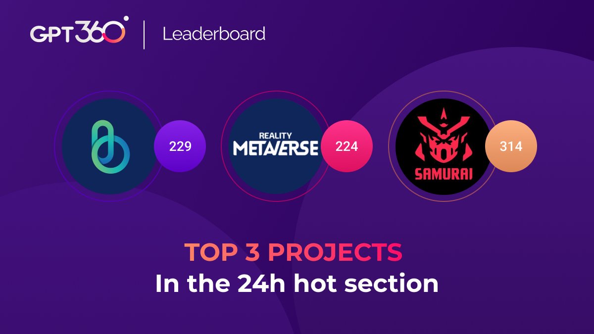 🤩 Take a look at the 𝐓𝐎𝐏 𝟑 most active chats from the last 24 hours on the #GPT360 leaderboard right now! - @LEARN_Brainedge - @Realitymeta - @SamuraiStarter #GPT360 #Web3 #Projects #Web3Revolution #cryptocompetition