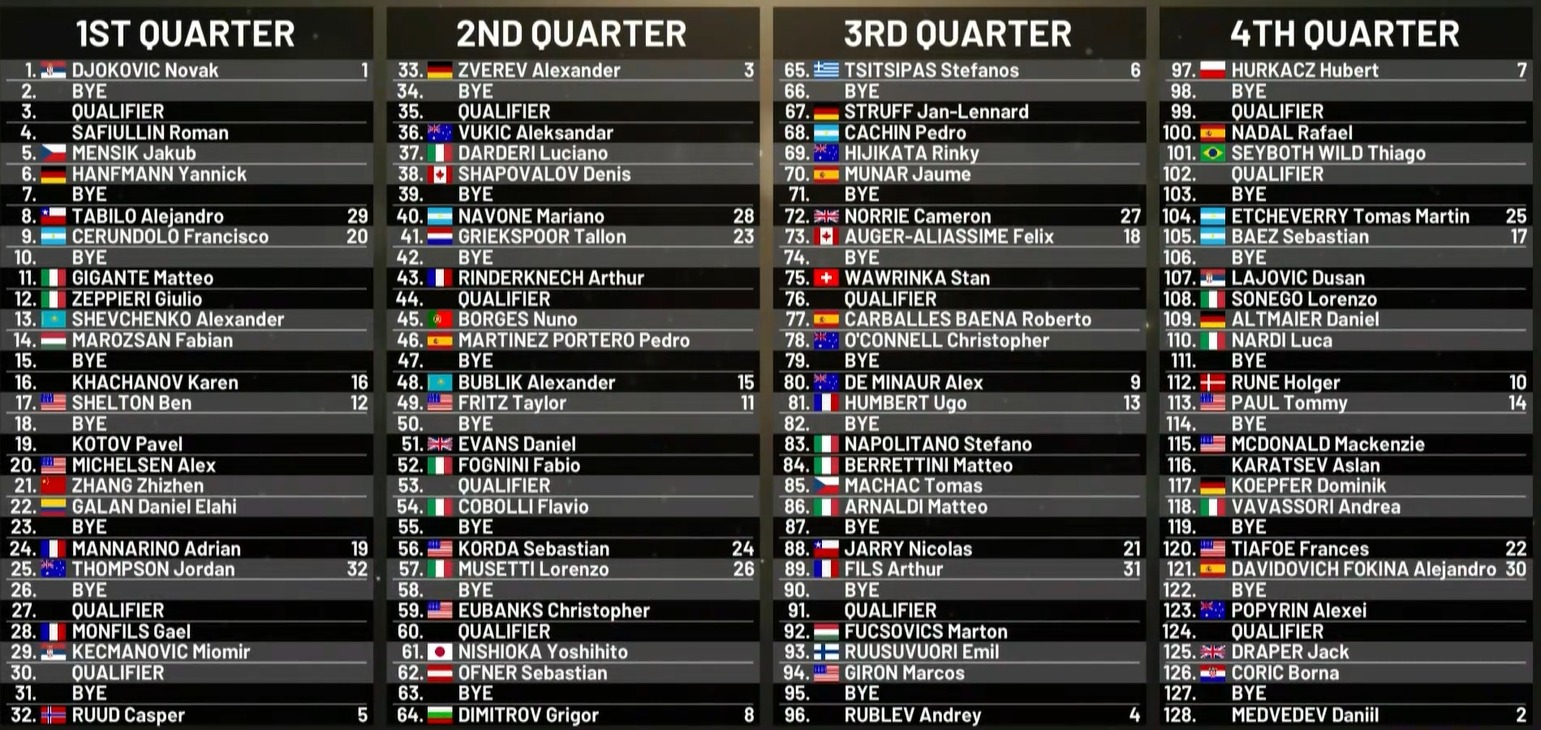 2024 Rome Draw Talk Tennis