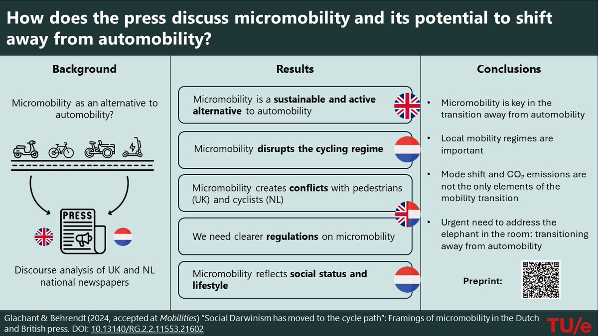 📢preprint alert 📢How is #micromobility discussed in the Dutch and British press, including its potential to #transition away from automobility? Find out in our new preprint, with @FraukeBehrendt, accepted for publication at #Mobilities >>> link: rb.gy/12jtc7