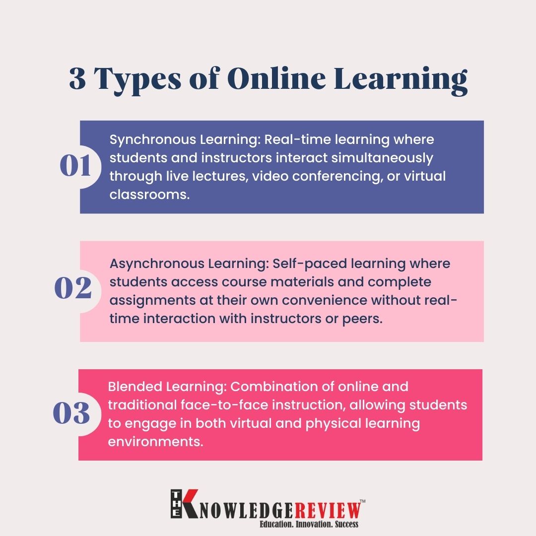 tkr_global's tweet image. Online learning has transformed education, offering flexibility and accessibility to learners worldwide. Explore the three main types of online learning: synchronous, asynchronous, and blended learning.
.
.
.
#OnlineLearning #SynchronousLearning #AsynchronousLearning #Elearning