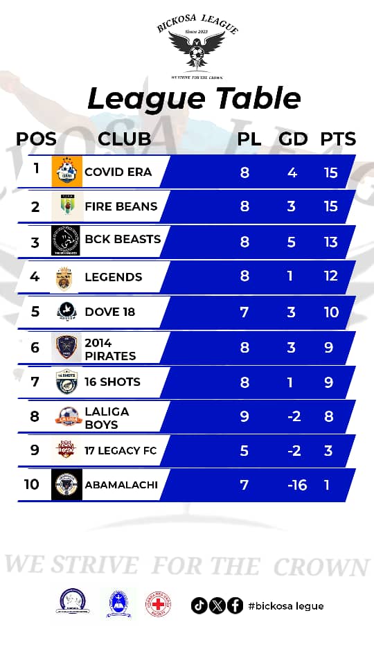 BICKOSA LEAGUE tweet media