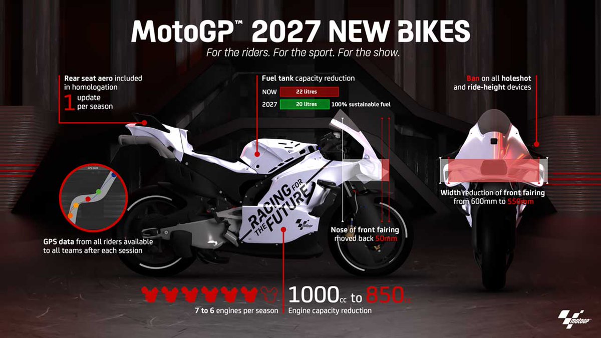 MotoGP：2027年から1000ccから850ccへマシン規則変更。空力パーツは50mm削減、車高調整デバイスは禁止 as-web.jp/bike/1075140 #MotoGP_jp #MotoGP