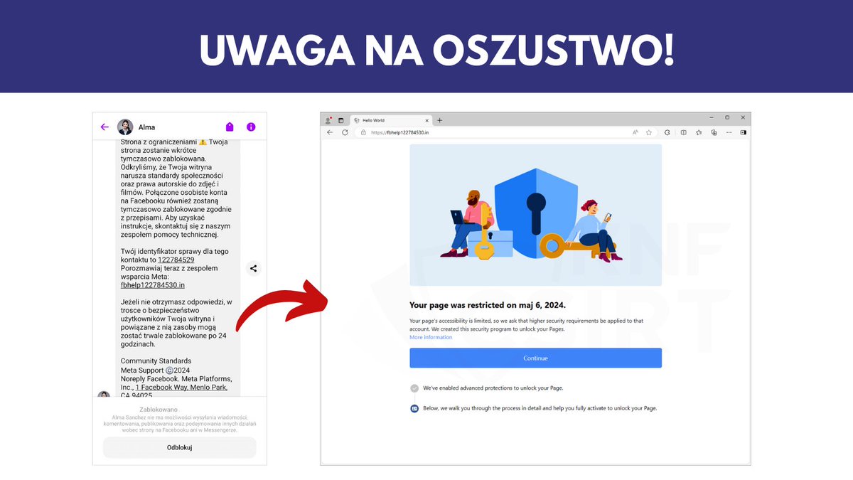 Masz profil na portalu <a href="/facebook/">Facebook</a>? 
Uważaj 👀 cyberprzestępcy przesyłają do użytkowników wiadomości z informacją o rzekomych problemach z kontem. 🔒

Link z wiadomości prowadzi na niebezpieczną stronę, na której oszuści wykradają dane logowania użytkowników. Przejęte w ten sposób