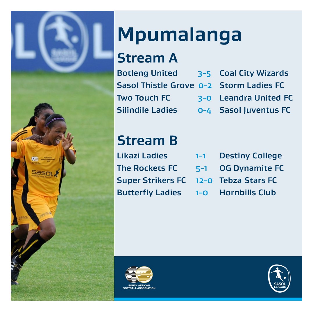 No shortage of goals in the Mpumalanga #SasolLeague as usual, Coal City Wizards got their first win of the season in a 7 goal thriller against Botleng United while Super Strikers Ladies yenze kakhulu bo...yesses!
#LiveTheImpossible