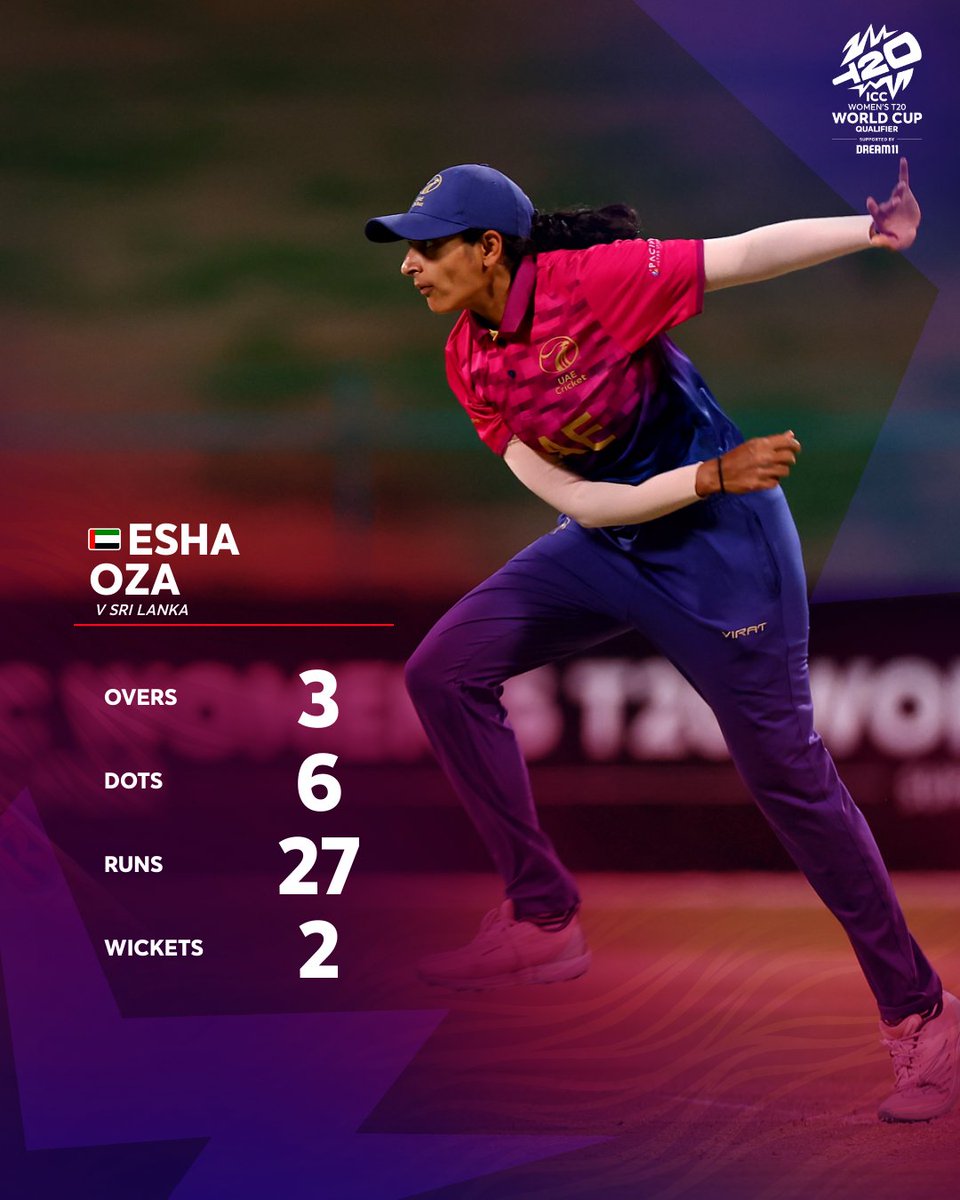 Talk about leading from the front 🫡

Esha Oza put up a strong fight against Sri Lanka in the ICC Women's #T20WorldCup Qualifier 2024 semi-final 👊

Watch the final live and FREE on bit.ly/4b27D1h in select regions, and on Fancode in India and the subcontinent 📺