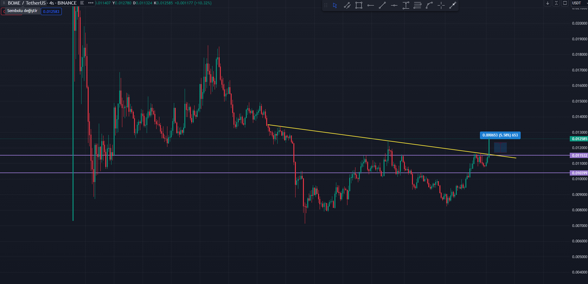CriptOzgur's tweet photo. 20x long açtığım  #BOME pozisyonumu %5.5 kar oranı ile sattım.

#bitcoin
#altcoin https://t.co/FvLEJWmbtz