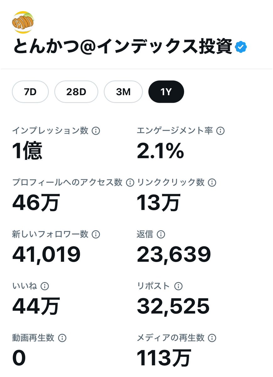 tonkatsu_index tweet picture