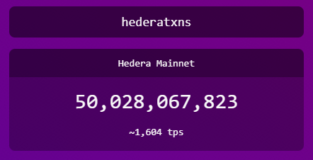 Hey @Cointelegraph @CoinDesk @WatcherGuru @CoinMarketCap have you seen the breaking news?
#HBAR has crossed 50B transactions! Isn't that big news in crypto space?