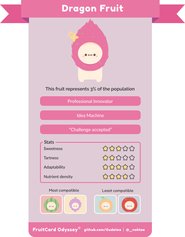 I'm a cute little dragon fruit! 🐲