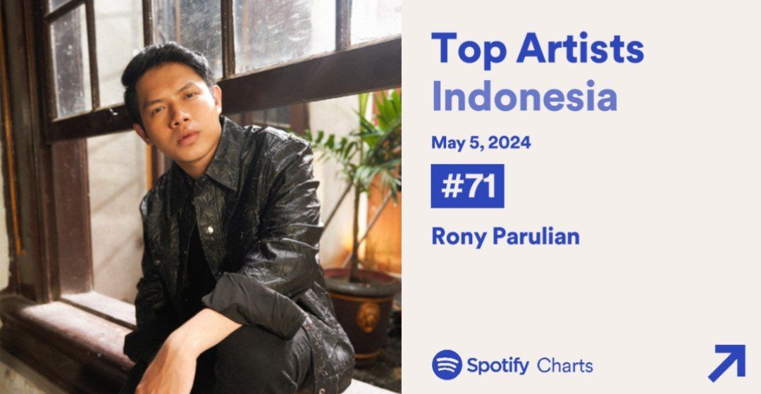 #RonyParulian on Spotify charts today!

— Keep streaming, making content, and requesting on radio show! 

#RonyParulianSepenuhHati 
#RonyParulianMengapa 
#RonyParulianXAndiRianto