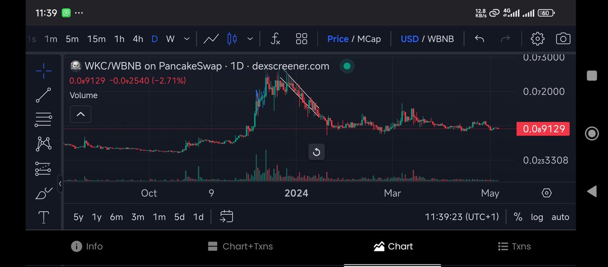 @CryptoCPriest @sirmapy Your eyes dey see boss.
#accumulation #moon soon

#Wikicat $WKC