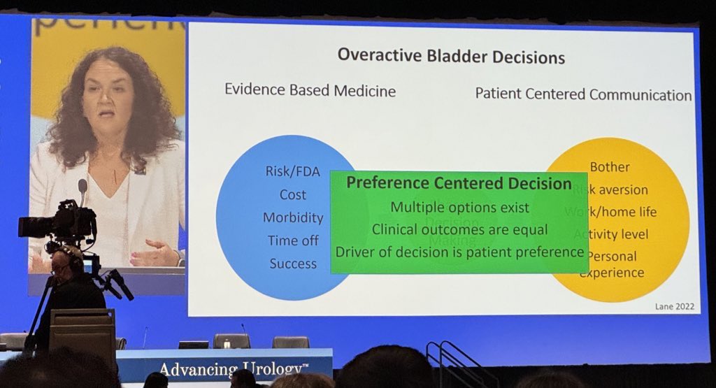 Excellent review of #AUA24 @AmerUrological @sufuorg #OAB #Guidelines as explained by @AnnePCameron @UMichUrology. These are new guidelines (see QR code), including evaluation/therapies for both women and men. Move from step-wise therapy towards #shareddecisionmaking.
