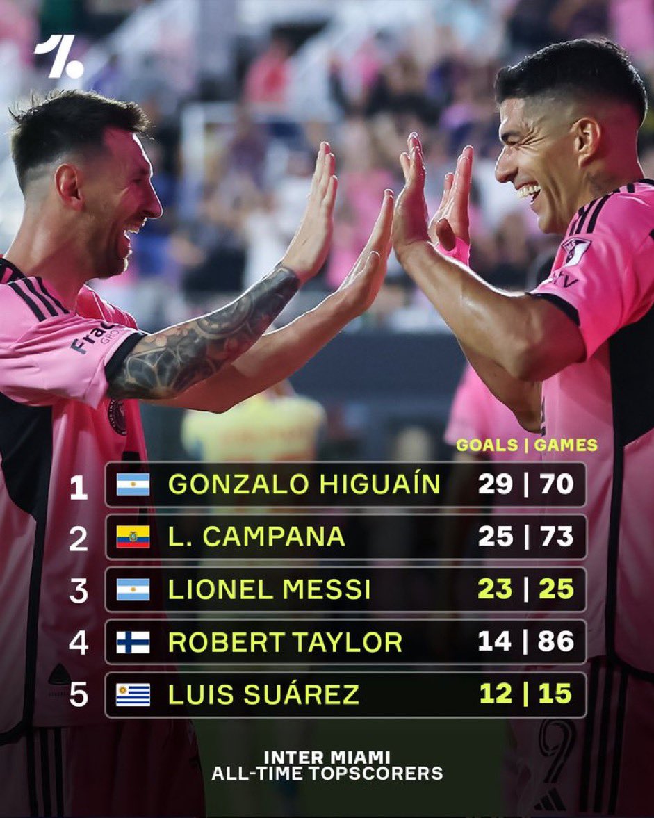 Will Leo Messi become Inter Miami’s top goal scorer before leaving for Copa America?