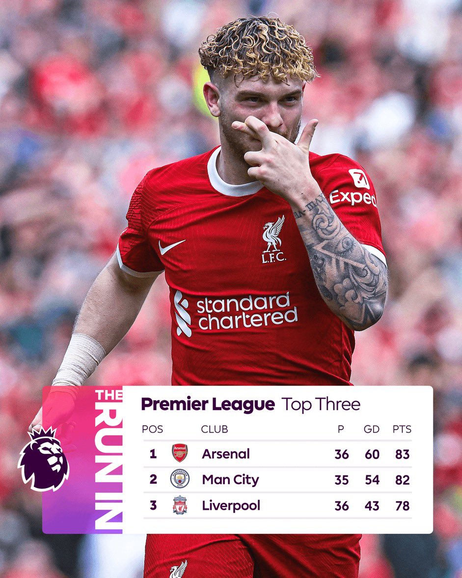 Un point sur le top 3 du classement en Premier League. 🏴󠁧󠁢󠁥󠁮󠁧󠁿🍿 Arsenal est en tête, mais Manchester City a un match en moins. (@premierleague)