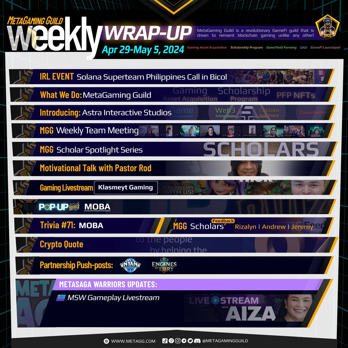 🔖 MGG Weekly Wrap-up

Here's what you might have missed for April 29-May 05, 2024: 

📲 Find out more here: t.me/MetaGamingGuil…

#GameFi #metaverse #PlayAndEarn #gamingguild #Blockchain