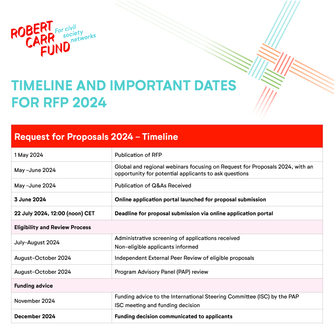 @RobertCarrFund Request for Proposals 2024 Mark calendars for key dates of the application: ✅June 3, 2024 - Opening of online application portal for submissions ✅July 22, 2024 - Closing of application process. Questions? grants@robertcarrfund.org Info: bit.ly/4b42aao