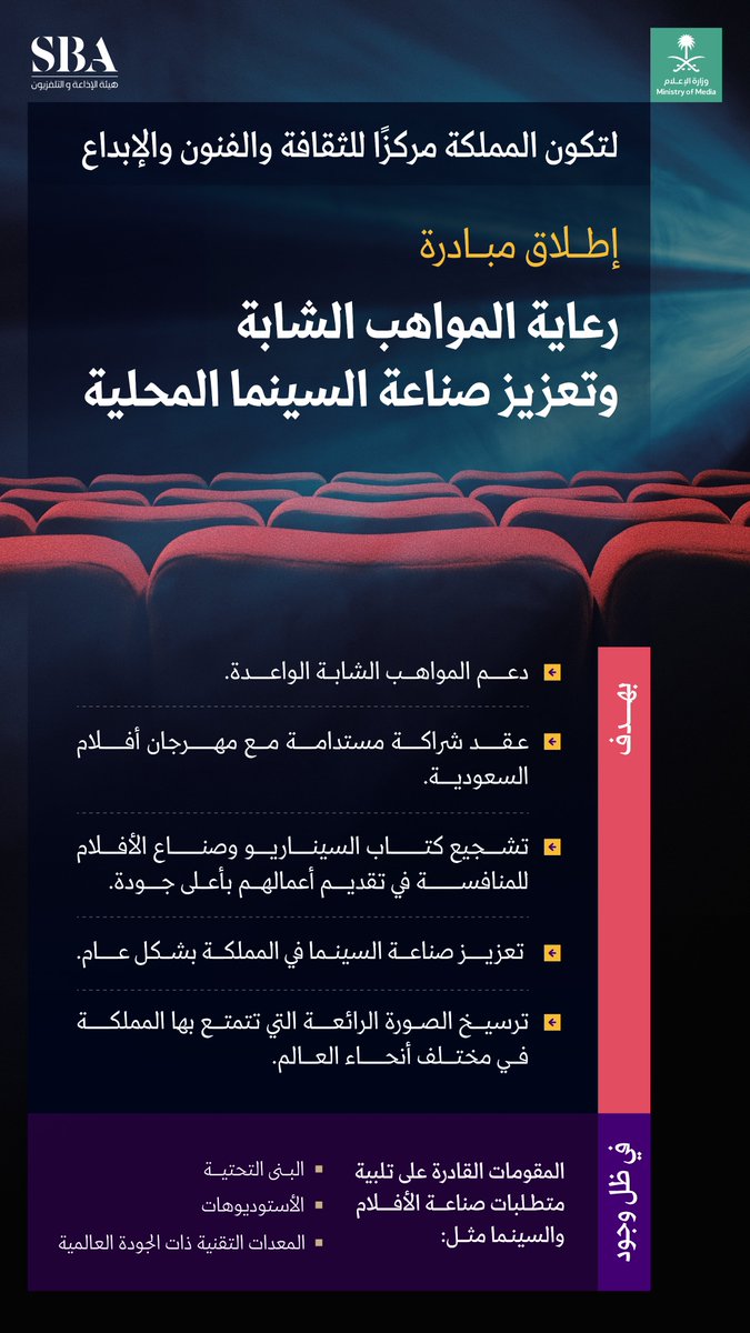 نحو تحقيق الرؤية المستقبلية في مجال السينما والفنون؛ #هيئة_الإذاعة_والتلفزيون تطلق مبادرة 'رعاية المواهب الشابة وتعزيز صناعة السينما المحلية'. #وزارة_الإعلام