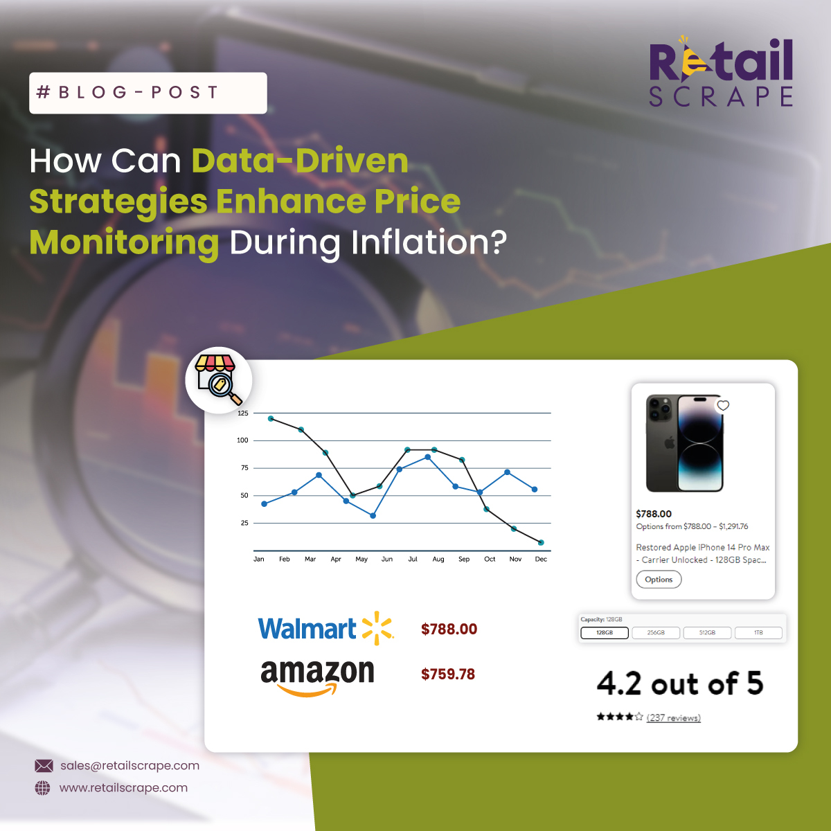 Navigating pricing challenges amidst inflationary pressures demands vigilant #pricemonitoring, data driven strategies, and adaptive approaches for sustained competitiveness.

Know More : retailscrape.com/data-driven-st…

#PriceMonitoringTool #usa  #australia #canada #india #retailscrape