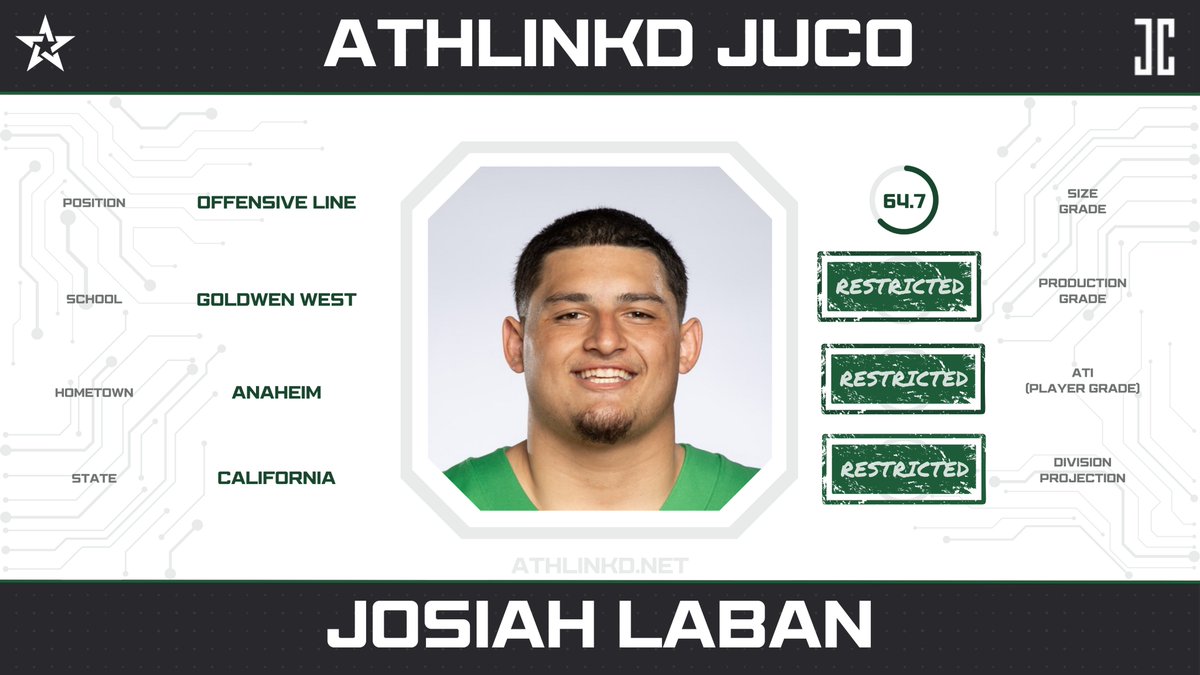 Golden West OL Josiah Laban (@LabanJosiah) is a notable prospect out of the CCCAA.  The D1-bounce back has impressive film playing from the offensive interior.