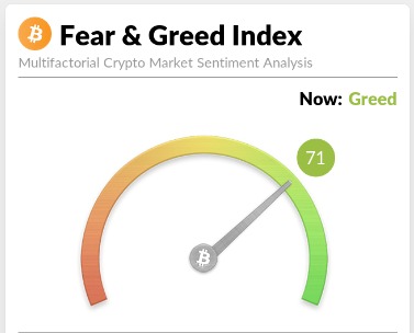 GM 👋 #Crypto trends of the day ! #Bitcoin : 64.344$ (+1,69%) #Ethereum : 3.187$ (+3,27%) Fear and greed index : 71