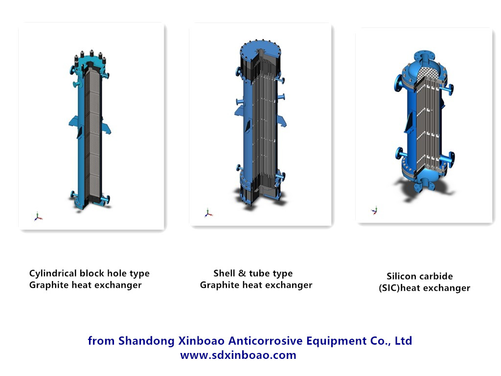 They are commonly used in Pharmaceutical industry, chlor-alkali industry,Sulfuric acid industry， synthetic ammonia industry, compound fertilizer industry, chemical fiber industry,acid battery industry, fine chemical industry, food chemical industry, metal surface treatment....