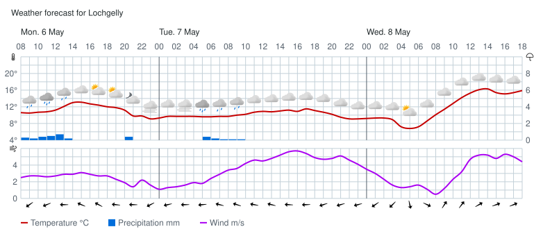 fifeweather tweet picture