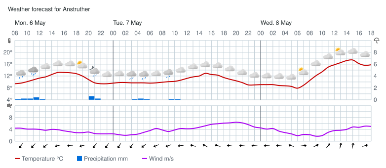 fifeweather tweet picture