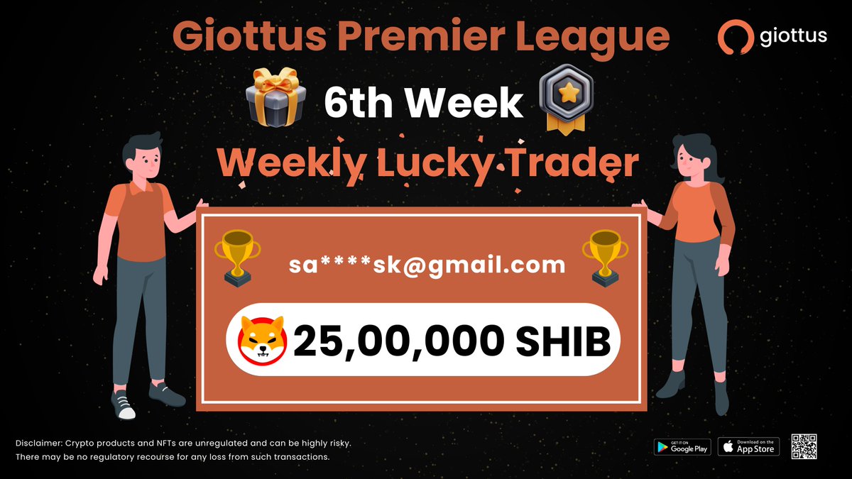 giottus's tweet image. 🎉🏆 Cheers to the 6th week's victor! 

Bagging an impressive prize of 25,00,000 SHIB tokens, your trading prowess shines bright! 

Keep up the stellar performance! 

#GiottusPremierLeague #WeeklyWinner