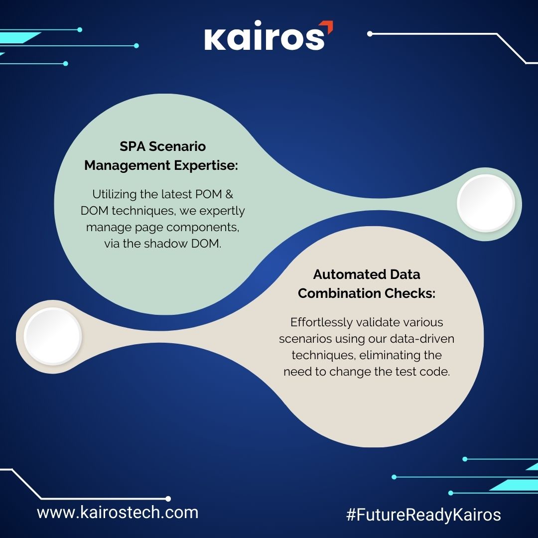 Streamline your software testing process with Kairos Salesforce Testing Services. Contact us today. #KairosTech #FutureReadyKairos #Services #SalesforceTesting #Salesforce #QA #DevOps #Cloud