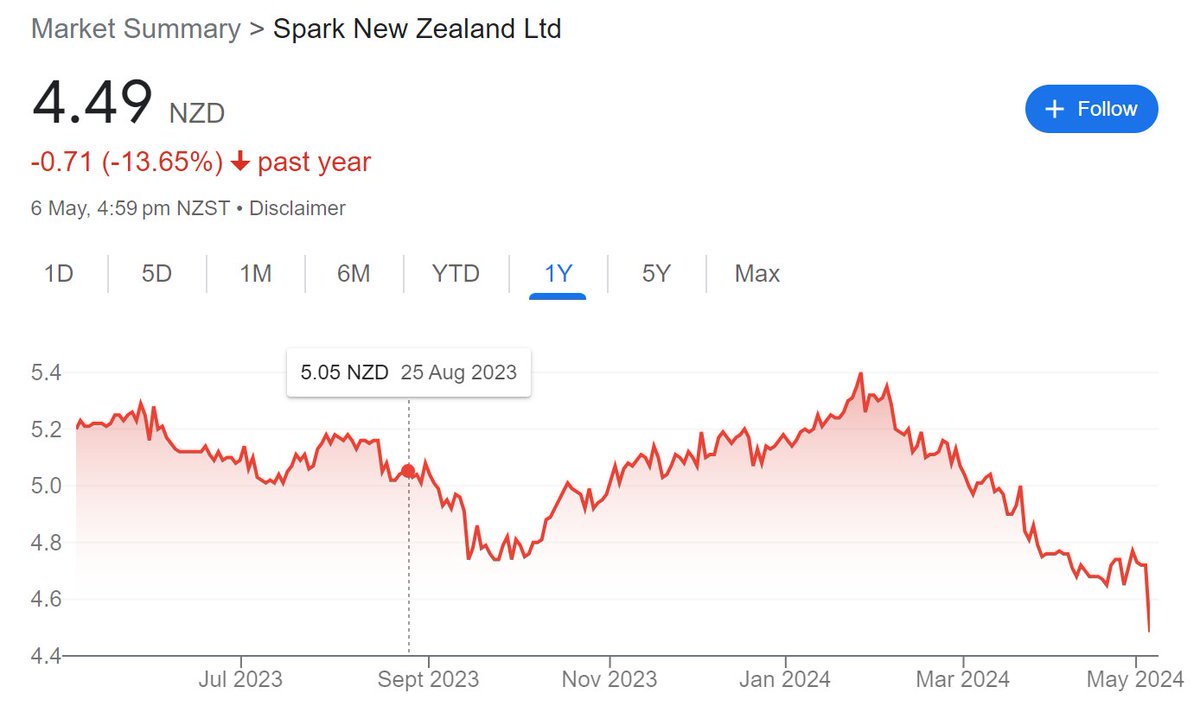 Ladies and Gentlemen, I give you the National Government.