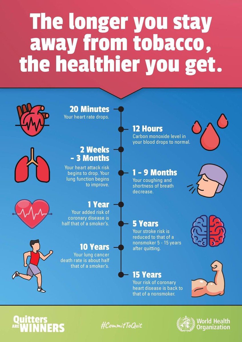 As early as 20 minutes after quitting smoking, you start enjoying your new life!

#NoTobacco 
#Health 
#WHOFides