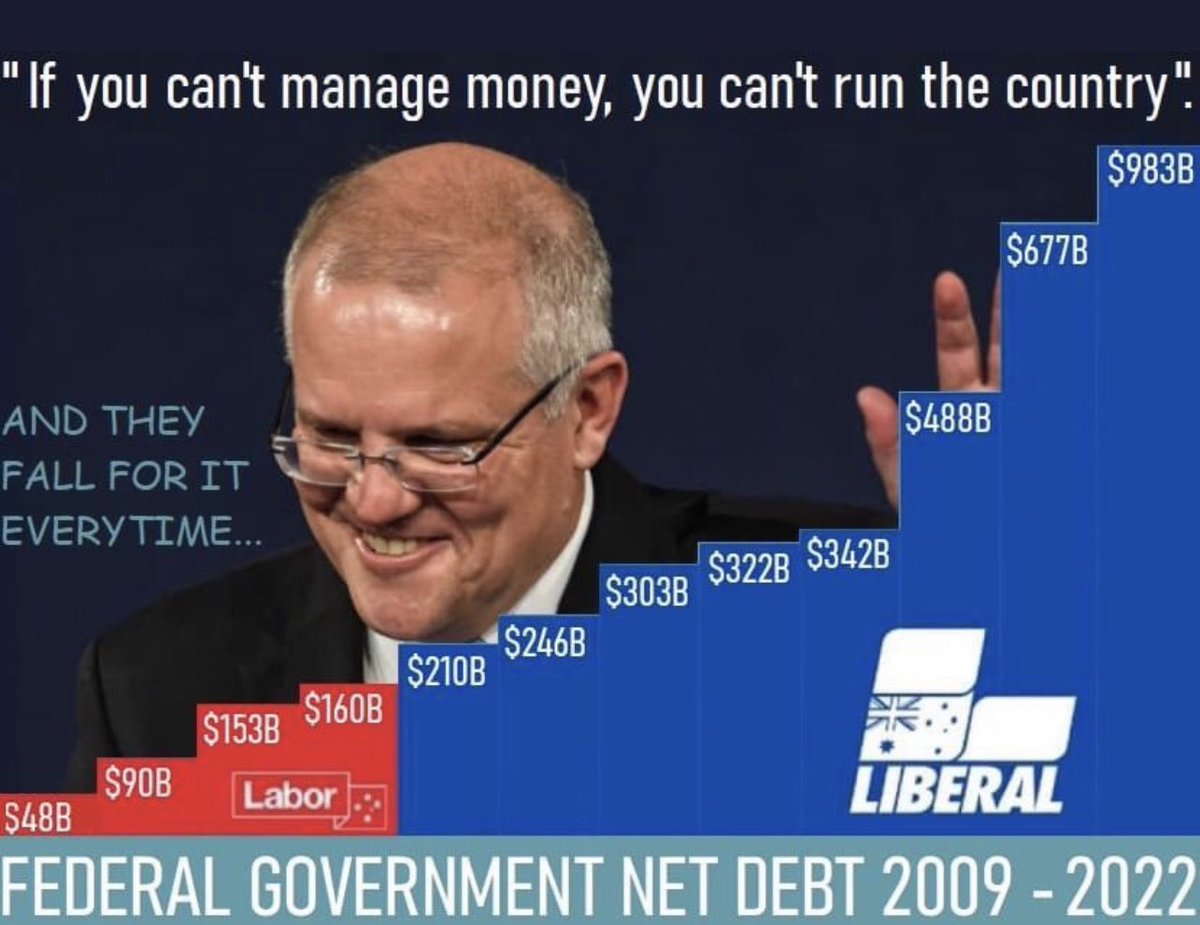 @BevMcArthurMP Victorians can blame the morrison frydenberg government for high inflation and massive debt woes.
Bev - why did you stay silent for 5 years?