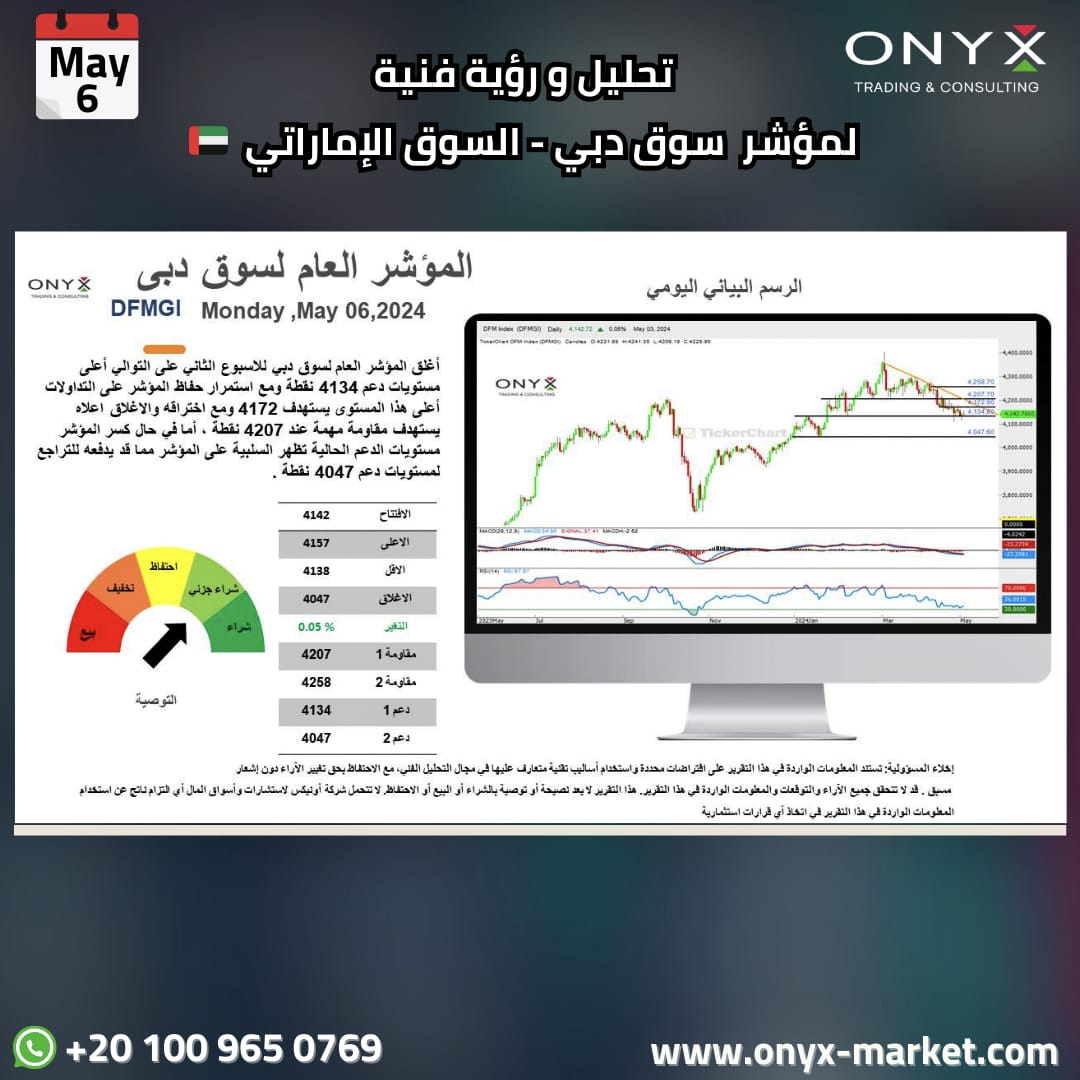 تحليل ورؤية فنية لمؤشر #سوق_دبي - السوق الإماراتي .. تعاملات يوم الإثنين 6 مايو  2024.

تابع تحديثات #السوق_الإماراتي 🇦🇪

t.me/OnyxUAE

#تحليل_فني #رؤية_فنية #متابعة #تحليلات_أونيكس #مؤشر #سوق_ابوظبي #دبي_الان #أونيكس_للتداول