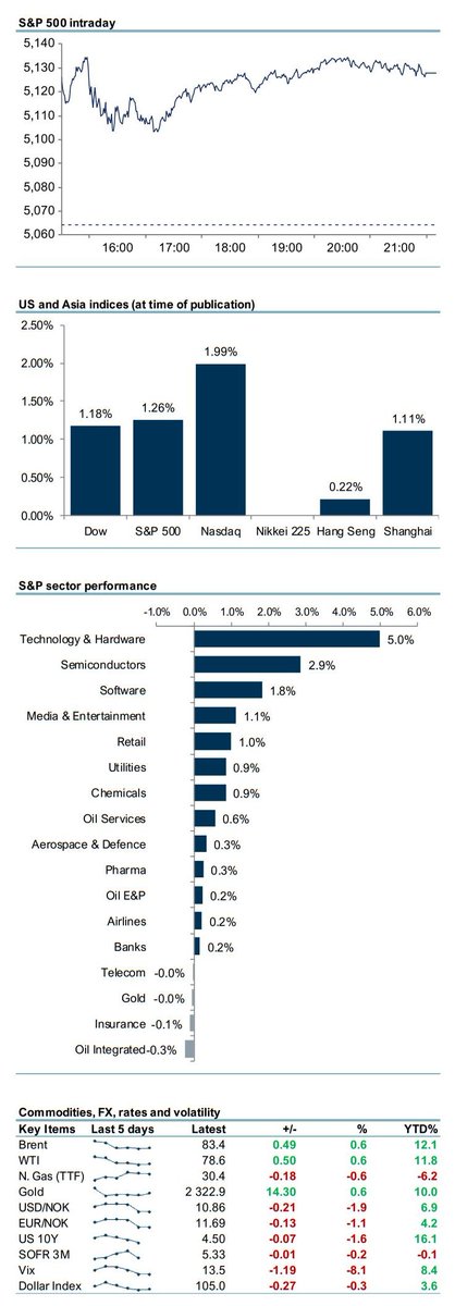 Aksjeanalyser mandag🇳🇴📝

- Sektoranalyse på lakseoppdretterne vi dekker: The flipside of high spot prices | $AFISH $AUSS $BAKKA $GSF $IFISH $ISLAX $LSG $MOWI $SACAM $SALM

- Q1 first take på Pexip $PEXIP og Bakkafrost $BAKKA

- $PEXIP: ARR in-line, profitability ahead

- $BAKKA: