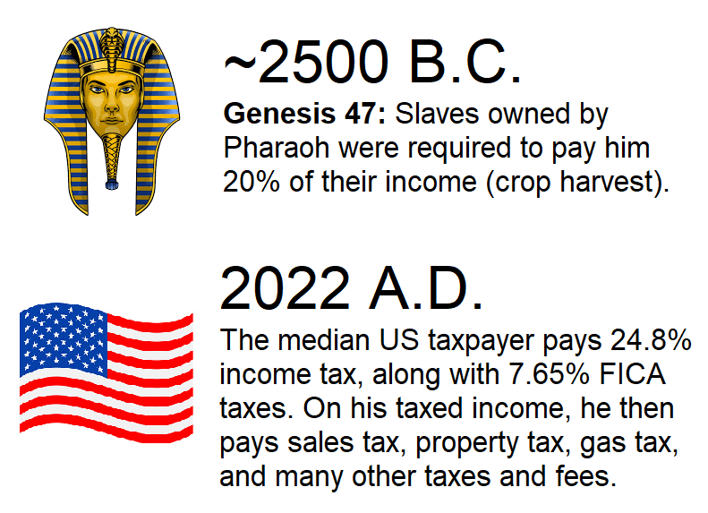 #youwontdoshit #taxes #usa #america #standup #slavery #earnings #landofthefree