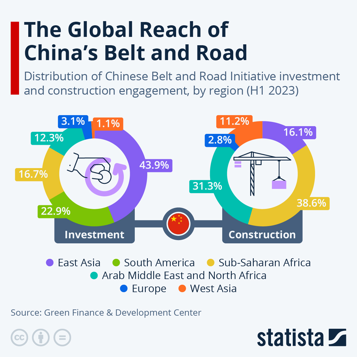 The Global Reach of China's Belt and Road #China #Investment #Construction #statista
