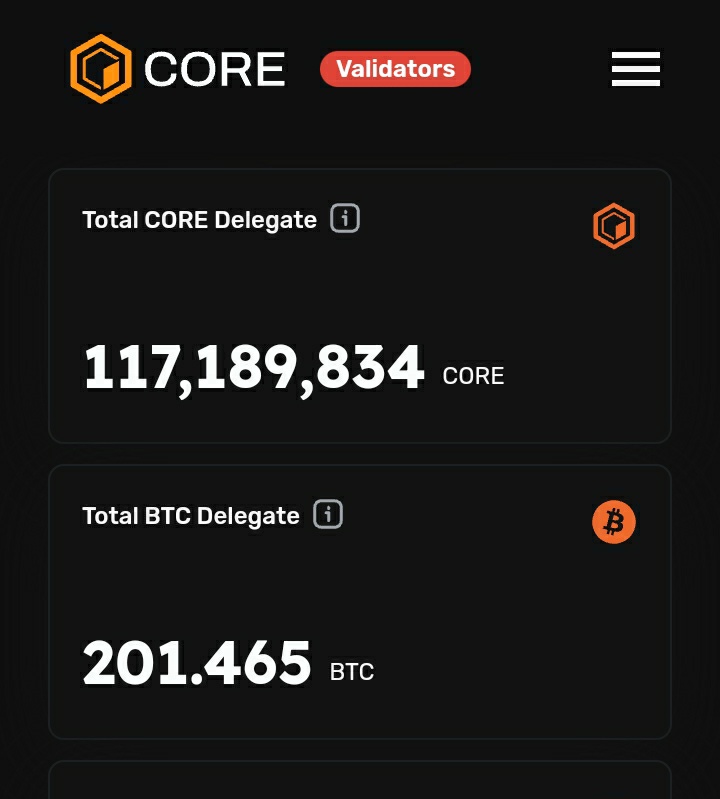 200 BTC has been staked on Core Chain. 

1000 BTC soon... as 50% of BTC Hash delegated on Core Network. 
#Roadto100%

Buy #CORE and HODL 🔶🚀
#BTC #cryptocurrency #satoshi #CoreDAO #SatoshiApp