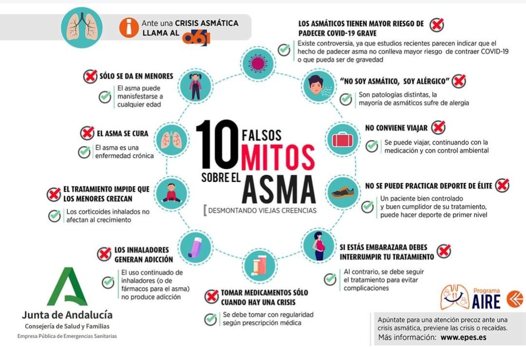 Hoy es el #DiaMundialdelAsma
El #Asma es una enfermedad inflamatoria crónica que
afecta a los bronquios. 
Los síntomas son:
· Tos seca e irritativa
· Ruidos en el pecho
· Sensación de falta de aire
· Opresión o tirantez en el pecho.