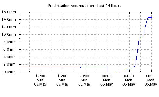 FifeWeather.co.uk tweet media