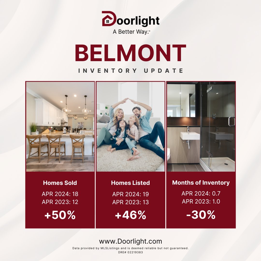 💰 Belmont Inventory Analysis From Last Month #Doorlight #SiliconValley #Belmont #BelmontMarketUpdate #BelmontRealEstate