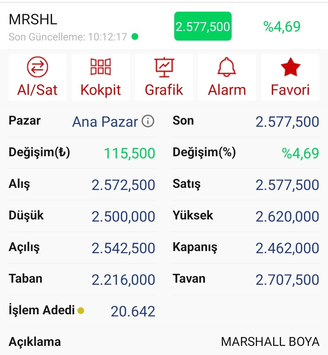 #mrshl efsane başlasın ☀️☀️☀️ eski takip maliyet 650 tl