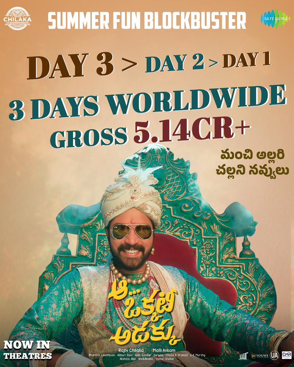 Theatre lalo navvula panduga ❤️ #AaOkkatiAdakku is setting the box office on fire with a WORLDWIDE GROSS of 5.10Cr in 3 days 🔥 #SummerFunBlockBusterAOA 🥳 Book your tickets now! bookmy.show/AaOkkatiAdakku @allarinaresh @fariaabdullah2 #VennelaKishore @harshachemudu…